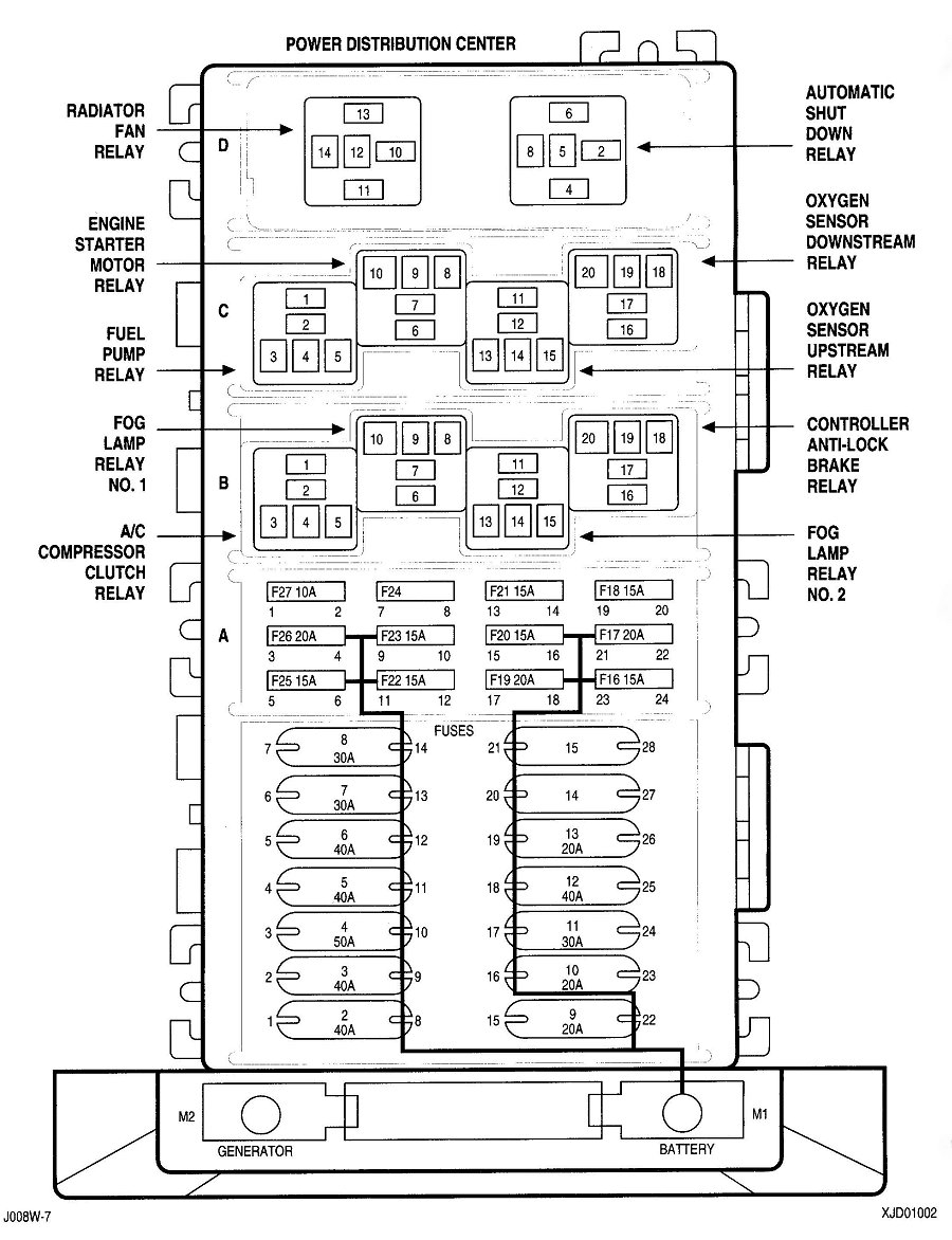 2000 Jeep Cherokee Fuse Chart