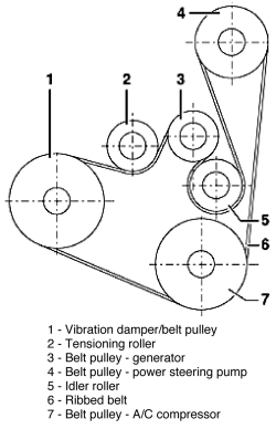 2000 Jetta TDI Serpentine Belt Diagram