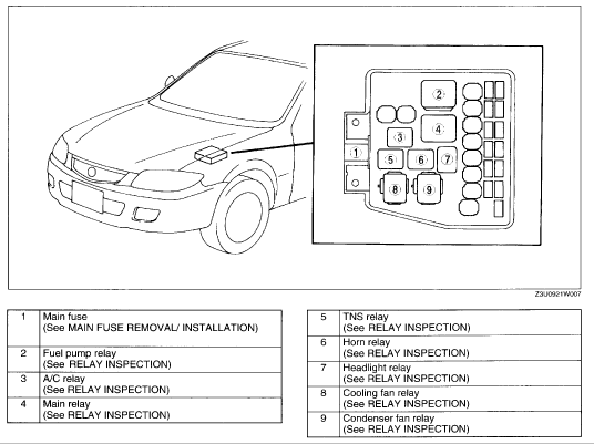 2000 Mazda Protege Fuse Box Diagram