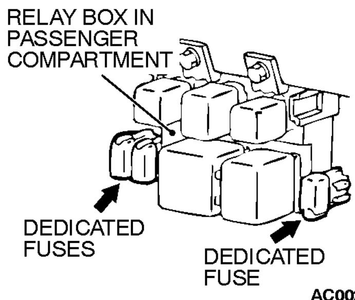 2000 Mitsubishi Eclipse Fuse Box Diagram