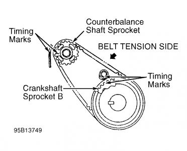 2000 Mitsubishi Eclipse Timing Belt Diagram