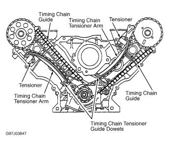 2000 Pontiac Grand AM Timing Chain Diagram