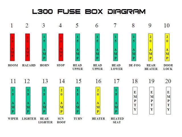 2000 Saturn Fuse Box Diagram