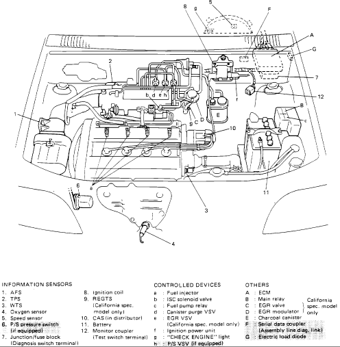 2000 Suzuki Grand Vitara Fuse Box Diagram