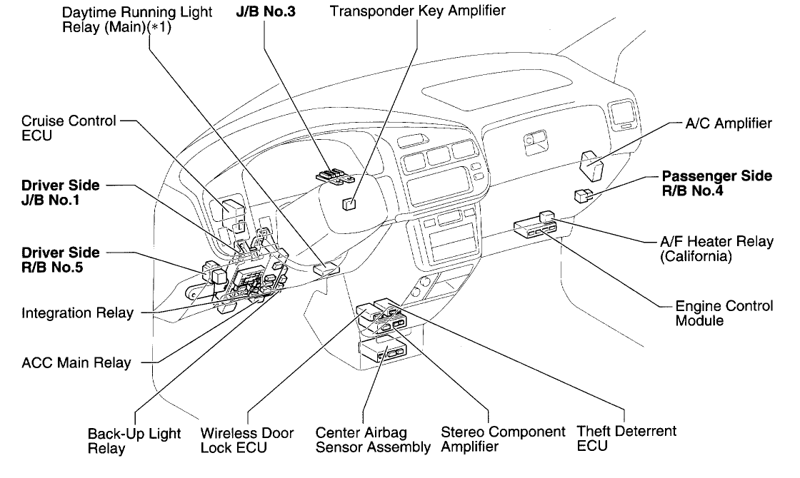 2000 Toyota Sienna Fuse Box Diagram