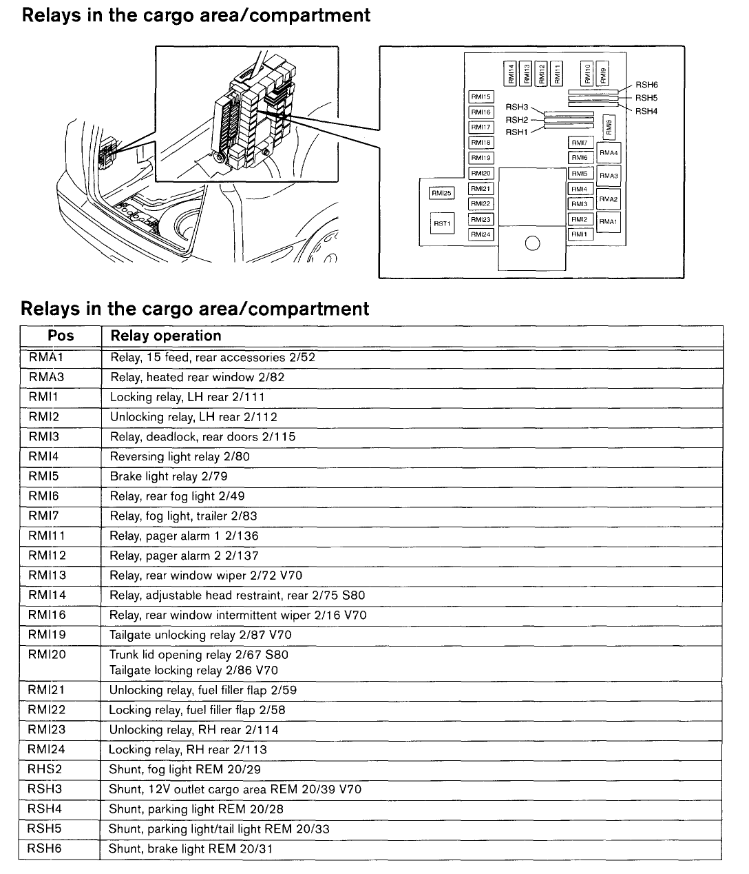 2000 Volvo S80 Fuse Diagram