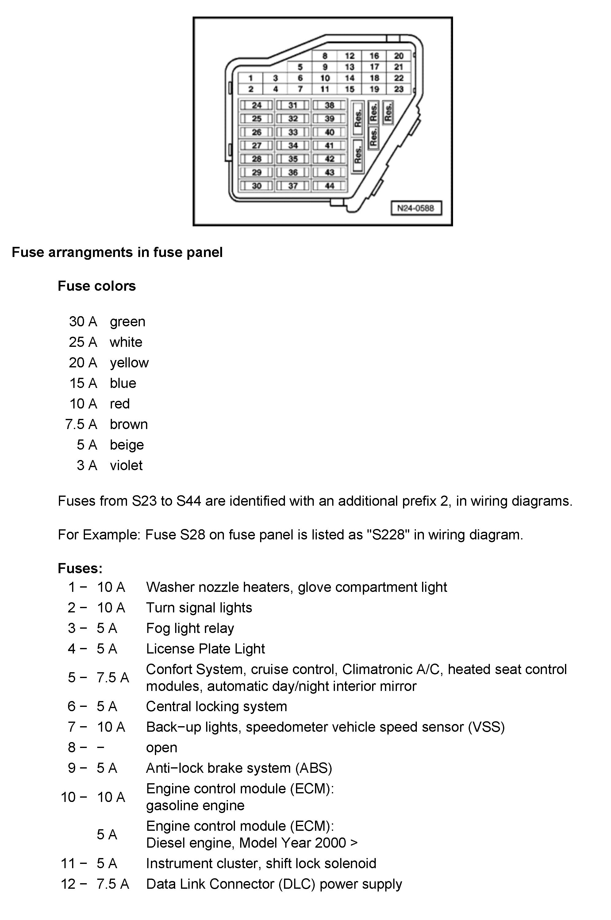 2001 Vw Jetta Fuse Chart