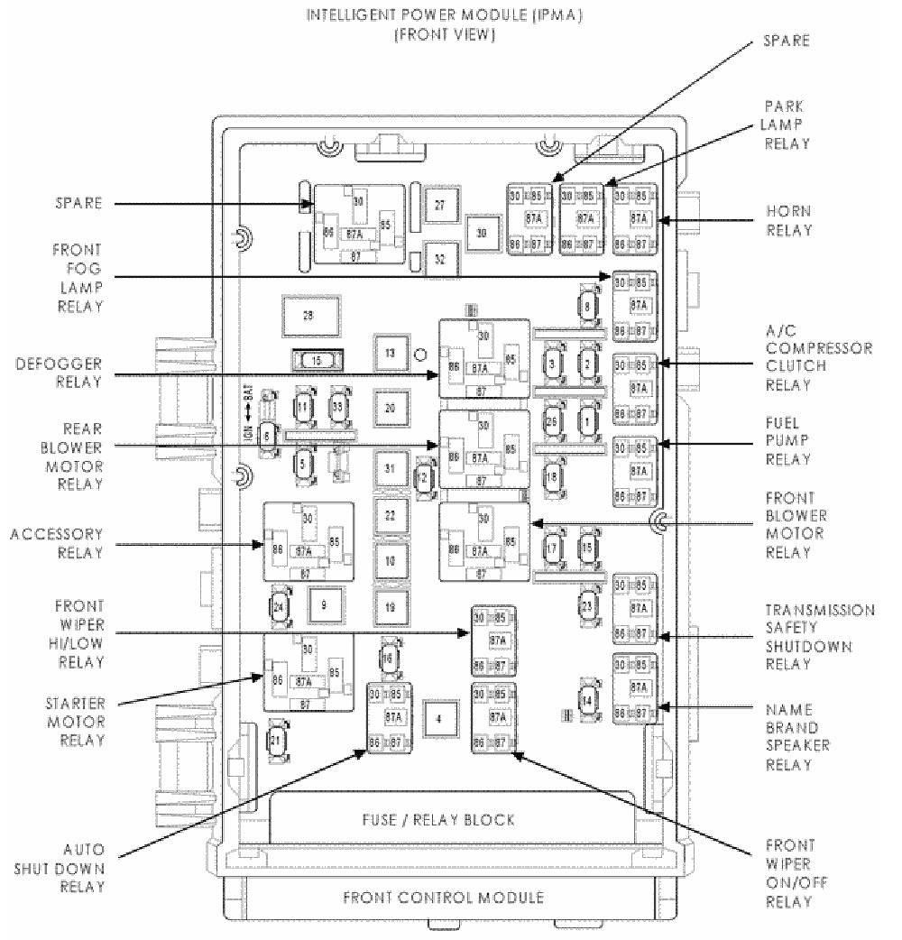 2002 Dodge Caravan Fuse Box Location 2006 Dodge Grand Caravan Fuse