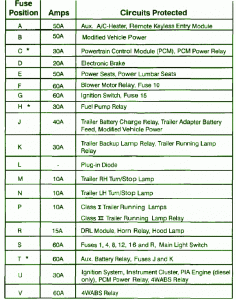 2006 ford econoline fuse box diagram