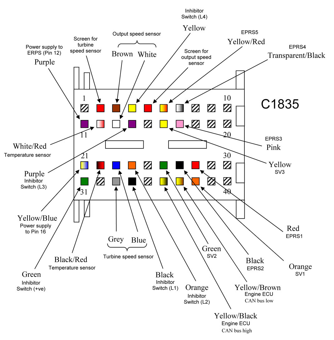 2004 Range Rover Fuse Diagram