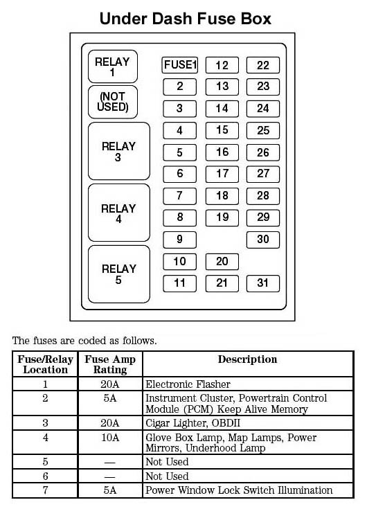 2001 F250 Fuse Box Diagram