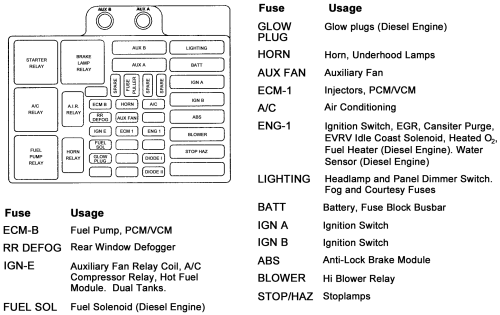 2001 Ford Ranger Fuse Panel Diagram