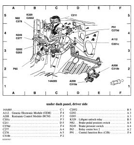 2001 Ford Taurus Fuse Box Diagram