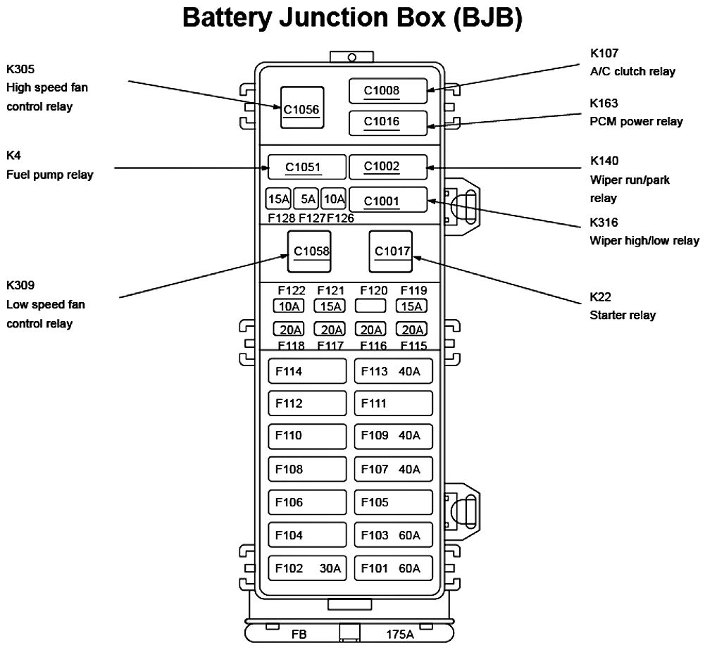 2006 Ford Taurus Fuse Box Location Premium Wiring Diagram