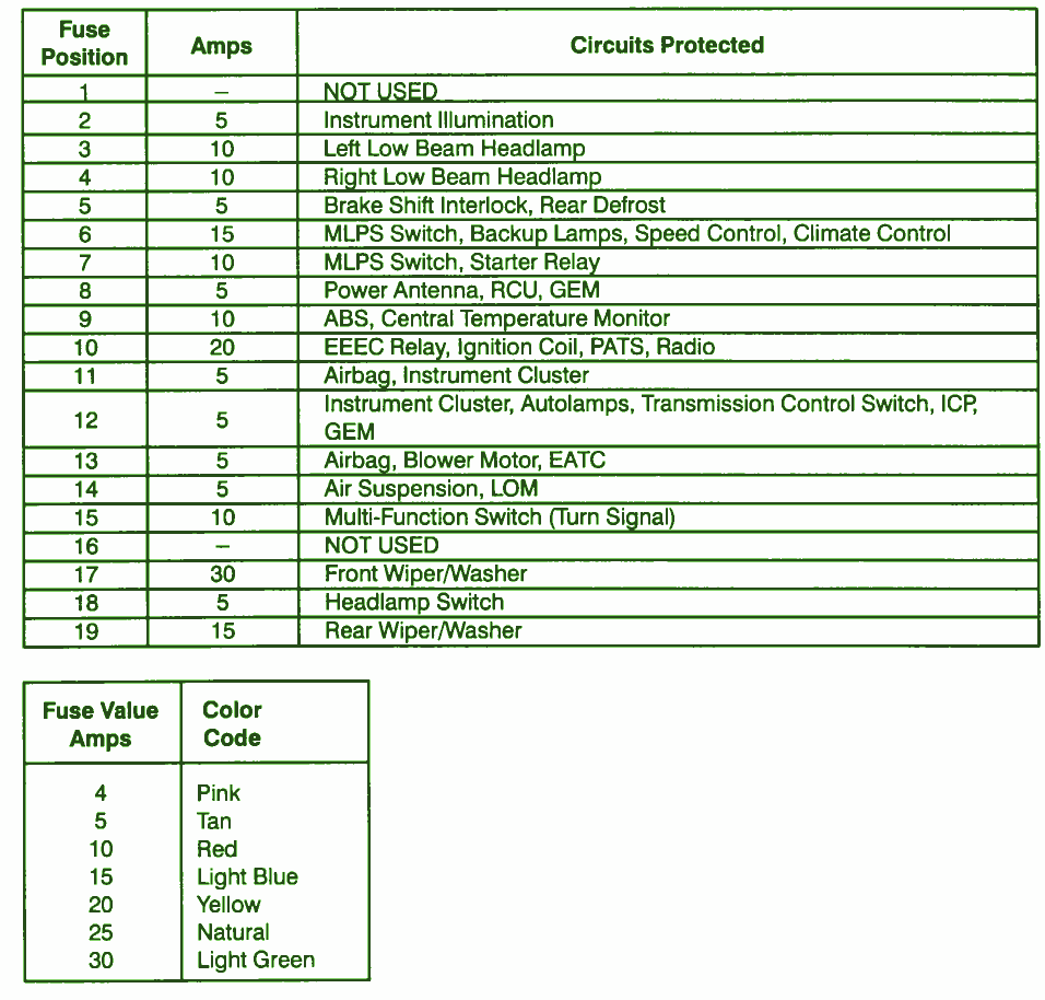 Ford Stereo Wiring Diagram from motogurumag.com