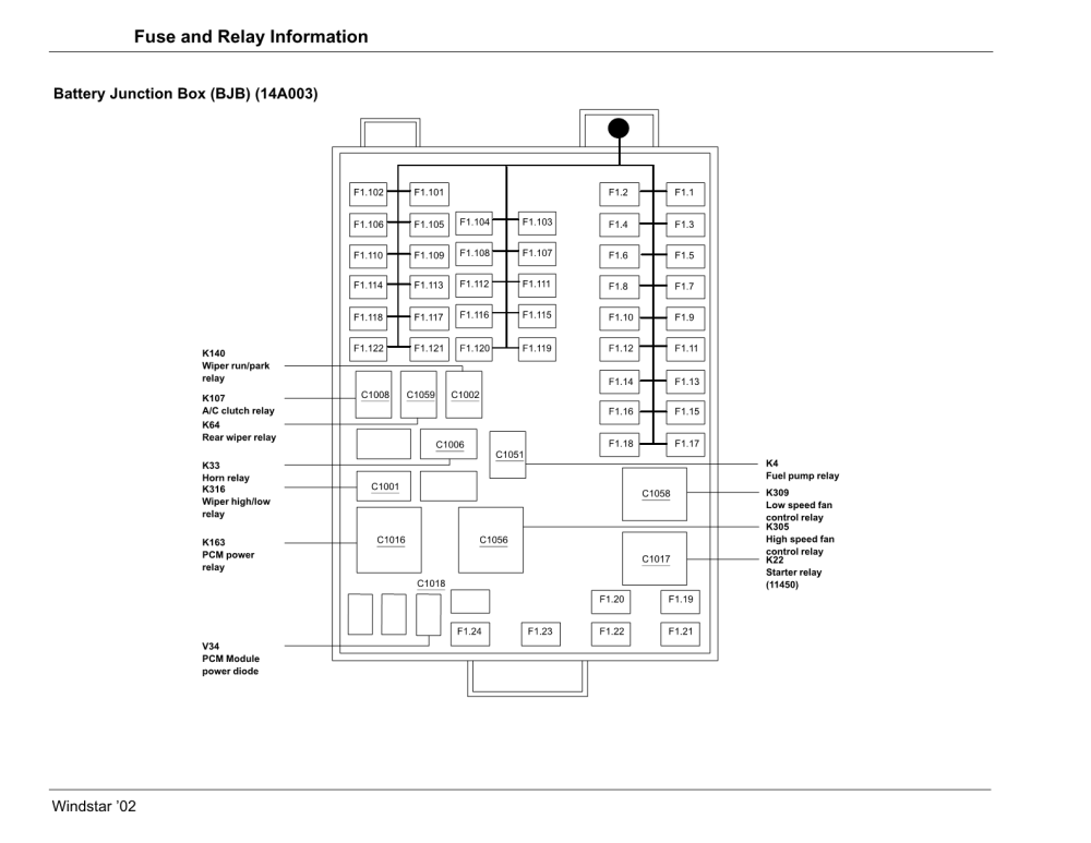 Ford Windstar Fuse Box Wiring Diagram