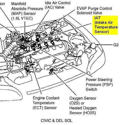 2001 Honda Civic Temperature Sensor Location