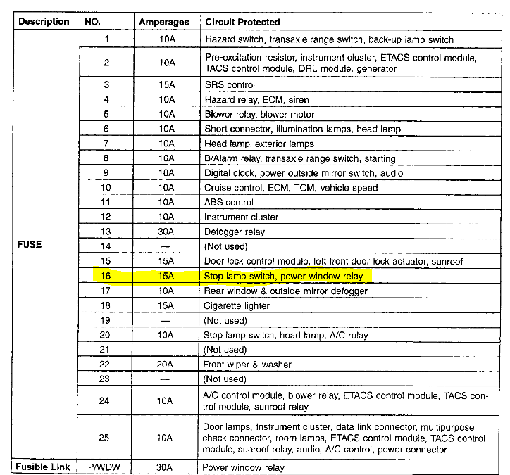 2004 Hyundai Sonatum Fuse Panel Diagram