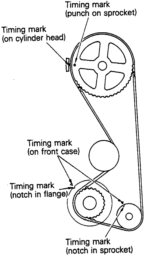 2001 Mitsubishi Eclipse Timing Belt Diagram