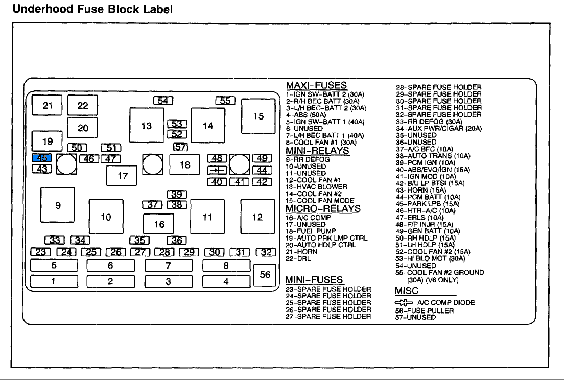 2002 Chevy Silverado Fuse Box Diagram - Wiring Diagrams