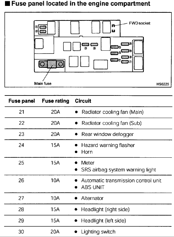 2001 Subaru Outback Fuse Box Diagram