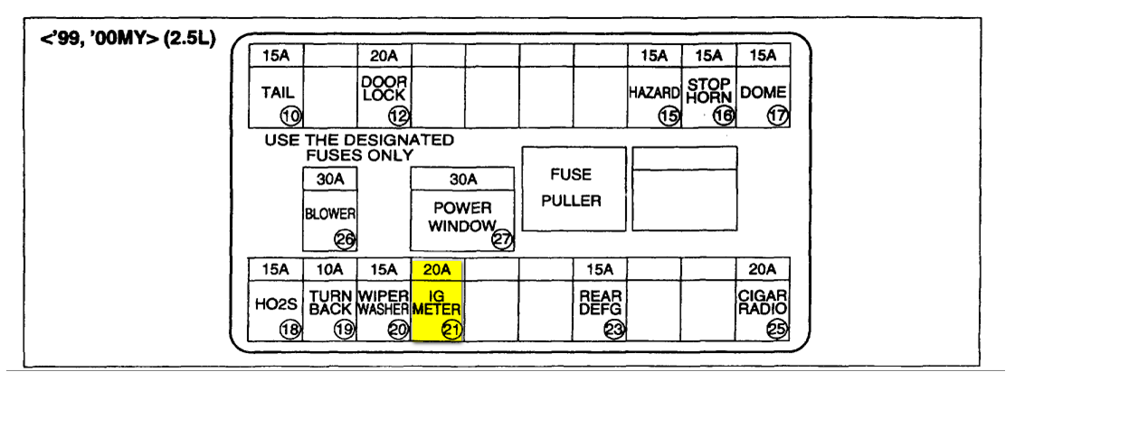 2001 Suzuki Grand Vitara Fuse Box Diagram – MotoGuruMag