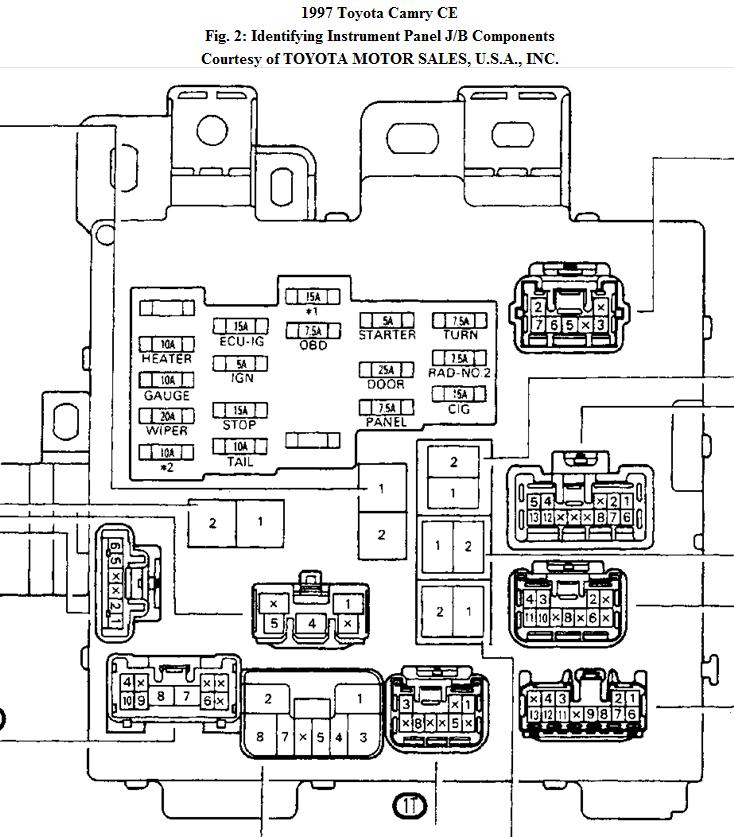 2001 Toyota Camry Interior Fuse Box Diagram