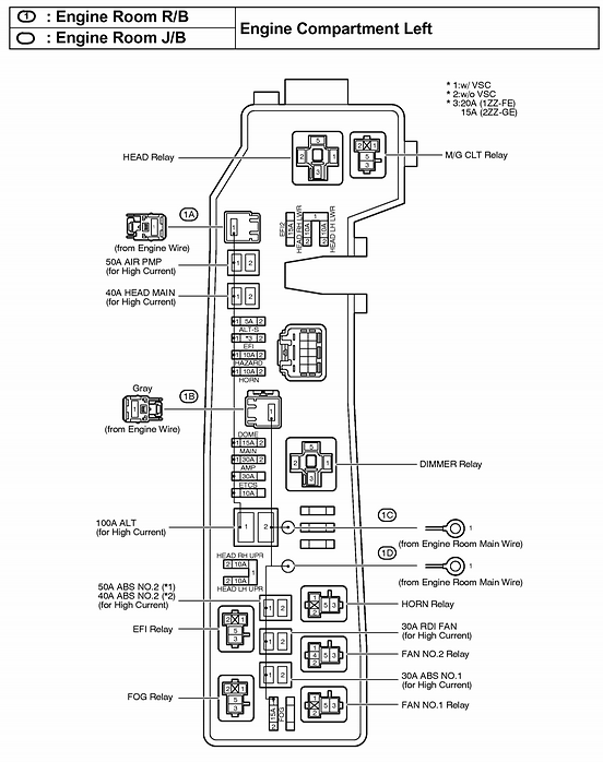 2001 Toyota Echo Fuse Diagrams