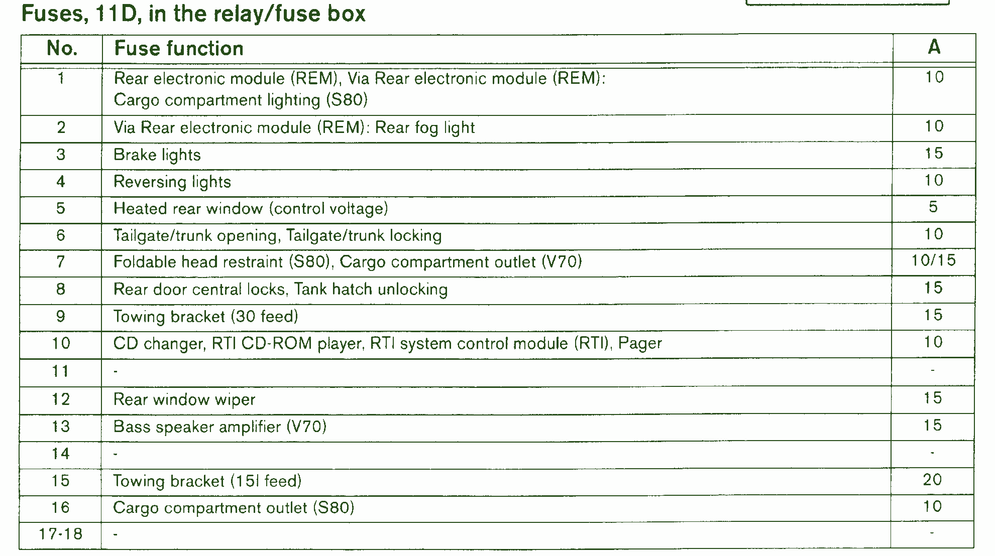 2001 Volvo V70 Fuse Box Diagram