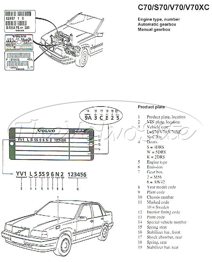 2001 Volvo Wiring Diagrams