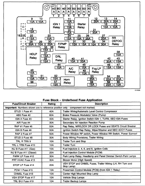 2002 Chevy Silverado Fuse Box Diagram Wiring Diagram Direct Stare Produce Stare Produce Siciliabeb It