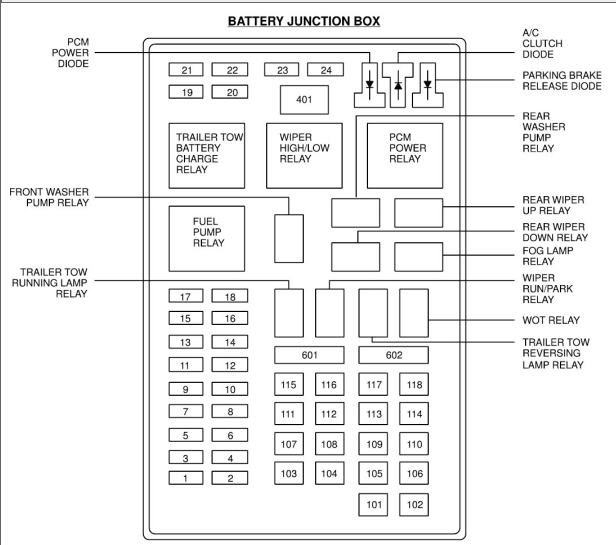 2002 Ford Expedition Fuse Box Diagram