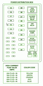 2002 Ford F350 Power Distribution Fuse Box Diagram