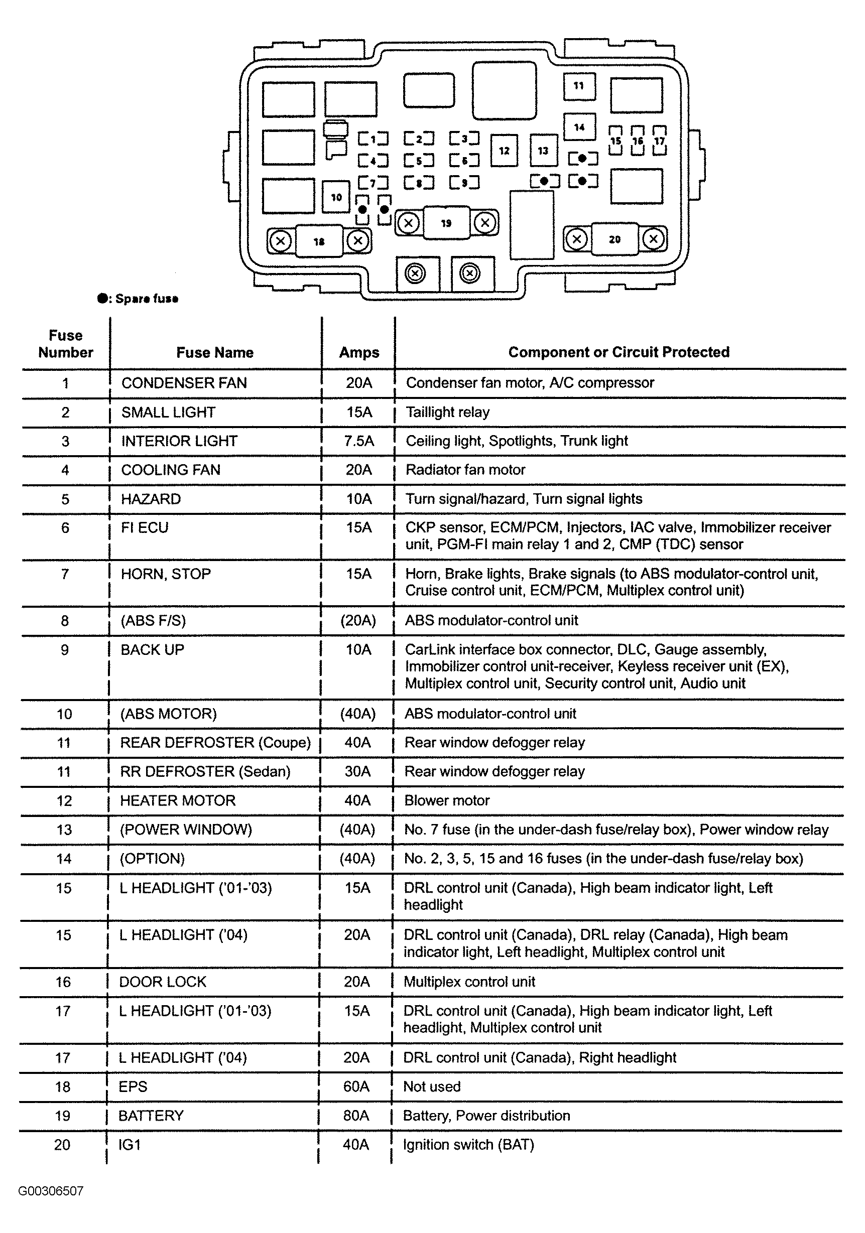 2002 Honda CRV Fuse Box Diagram