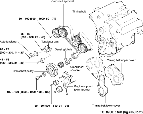 2002 Hyundai Sonata Timing Belt Replacement