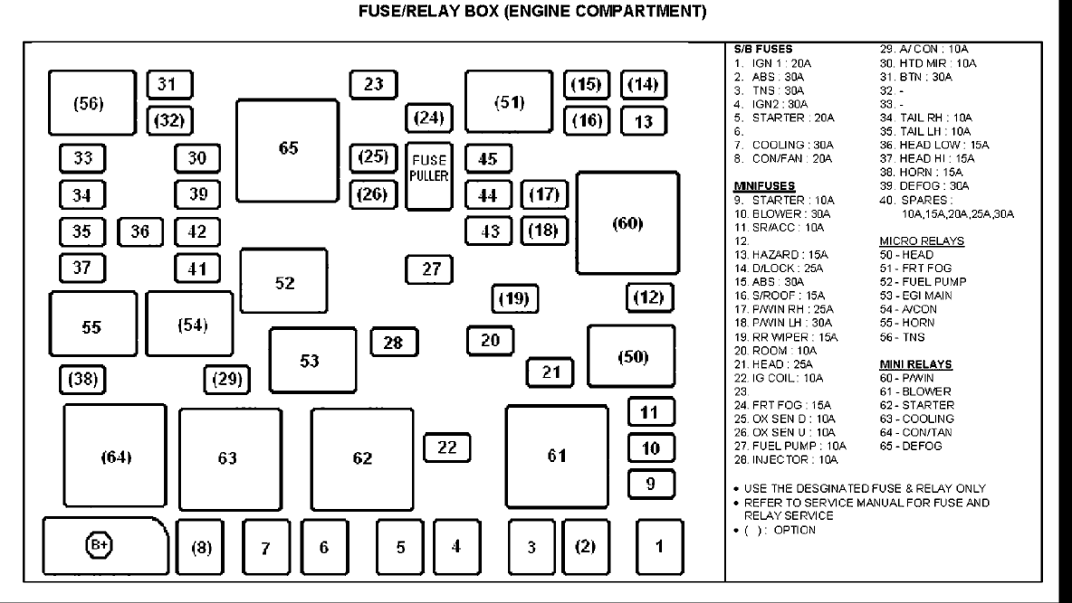 2002 Kia Spectra Fuse Box Diagram