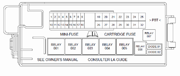 2002 Lincoln LS Fuse Box Diagram – MotoGuruMag