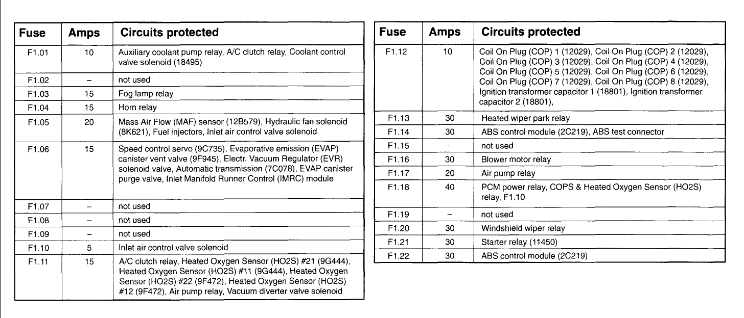 2001 Cougar Fuse Box