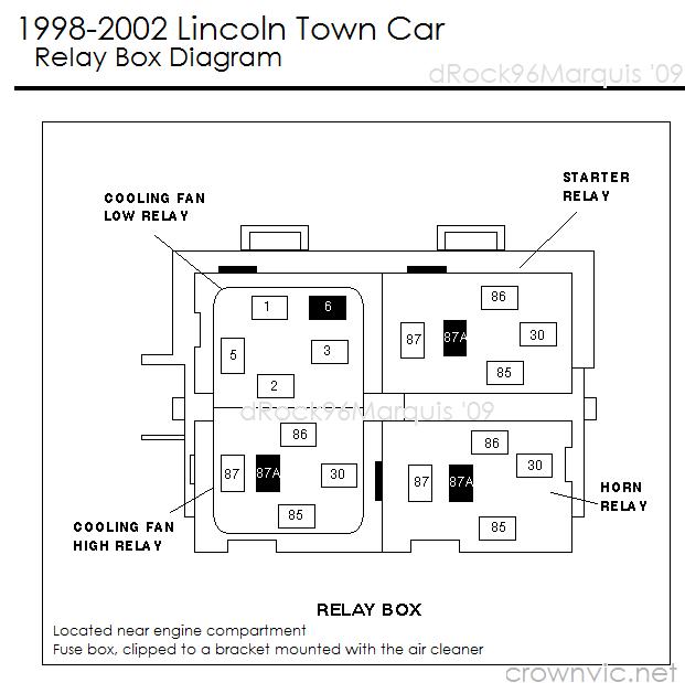 2002 Lincoln Town Car Fuse Box