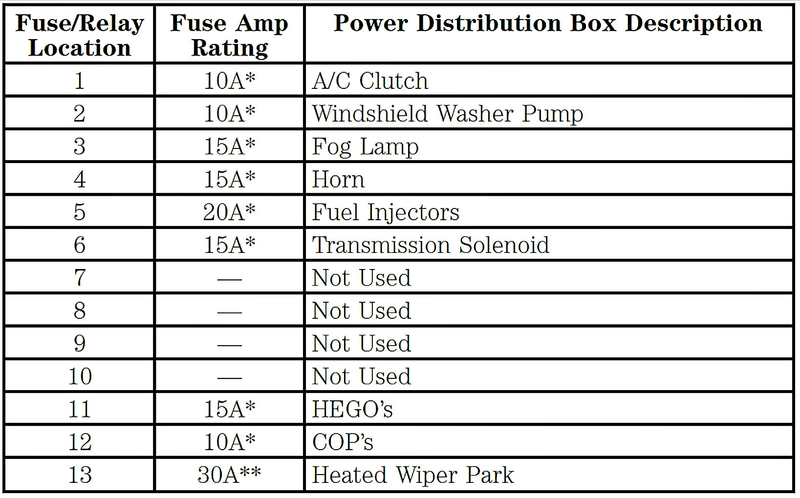 1998 Mercury Sable Fuse Box Diagram - Wiring Diagram Schemas