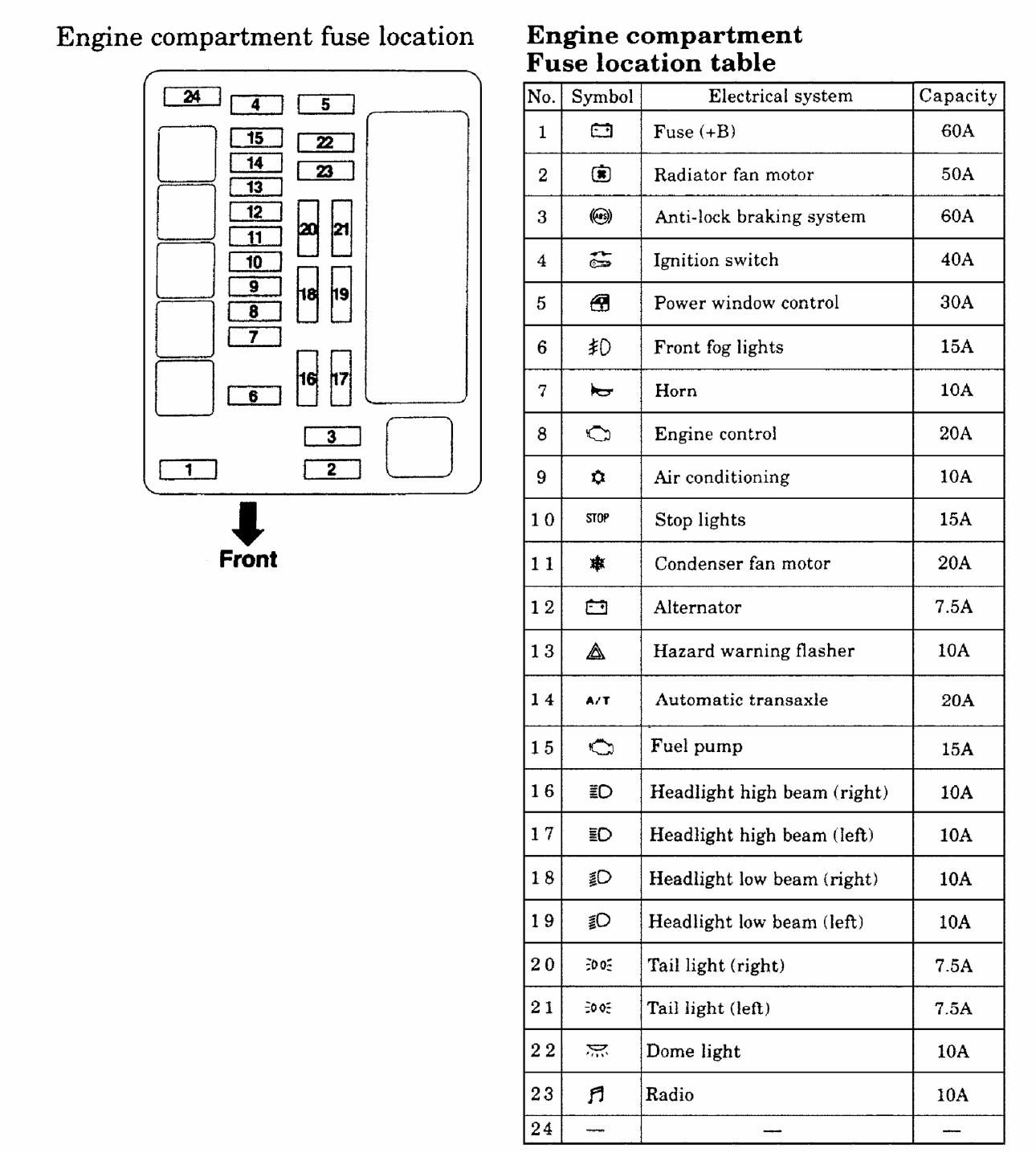 2009 Mitsubishi Lancer Fuse Box Diagram - Wiring Diagram Schemas