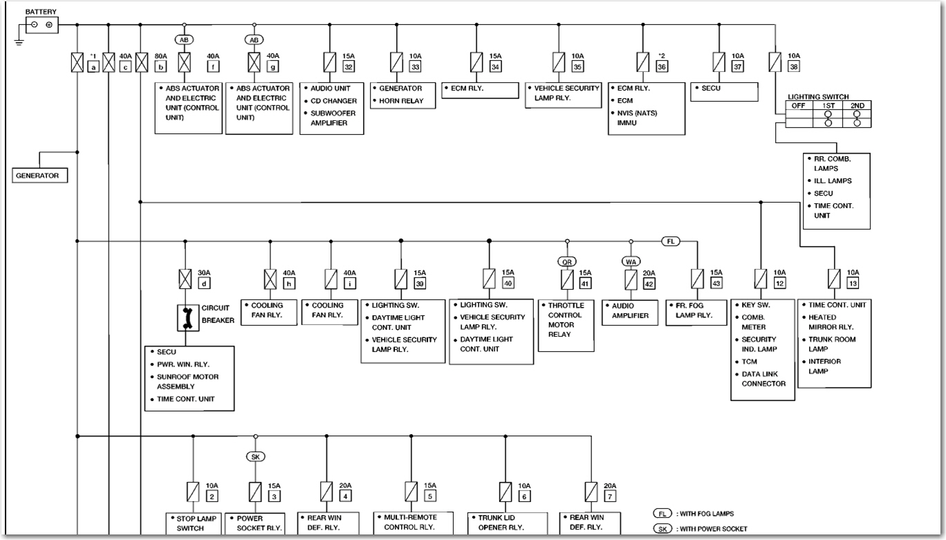 Nissan Sentra Fuse Diagram Wiring Diagram