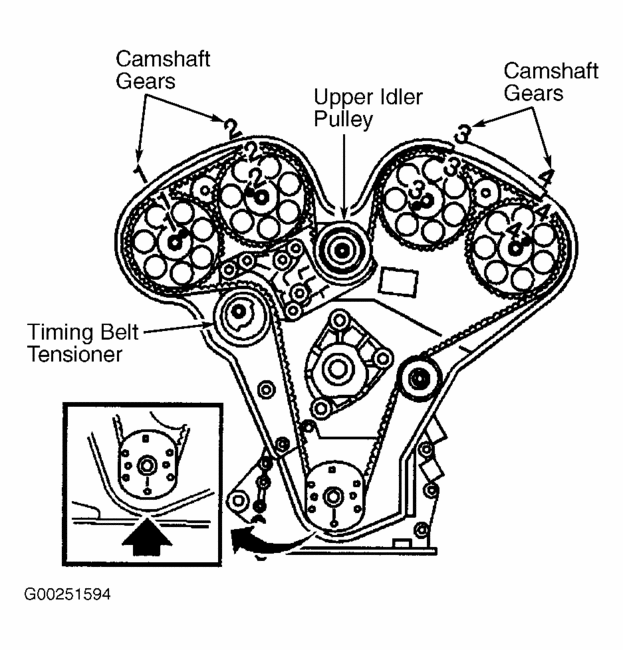 2003 Cadillac CTS Timing Belt Marks Diagram
