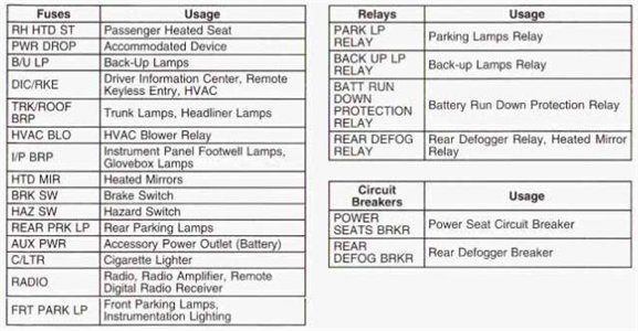 Chevy Impala Fuse Diagram