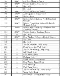 2003 F 250 Fuse Box Identification Wiring Diagram