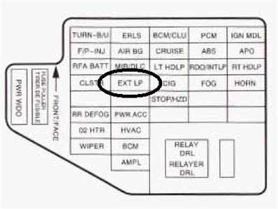 2003 Ford Expedition Fuse Diagram CruiseControl