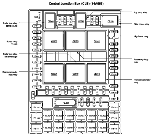2003 Ford Expedition Fuse Panel Diagram