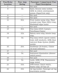 2003 F150 Fuse Box Diagram Wiring Diagrams