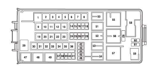 98 F150 Under Hood Fuse Box Diagram / Fuse Panel Diagram Wiring Diagram