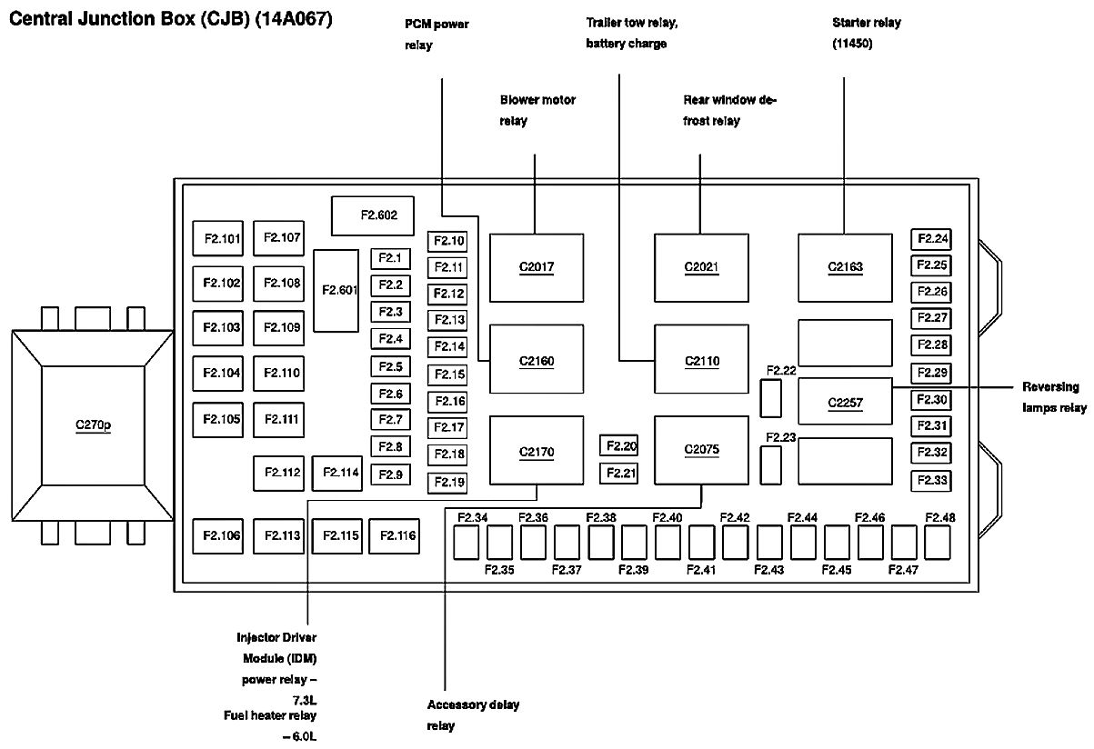 F250 Fuse Box Wiring Diagram